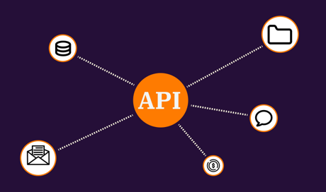 Image describing feature: API endpoints